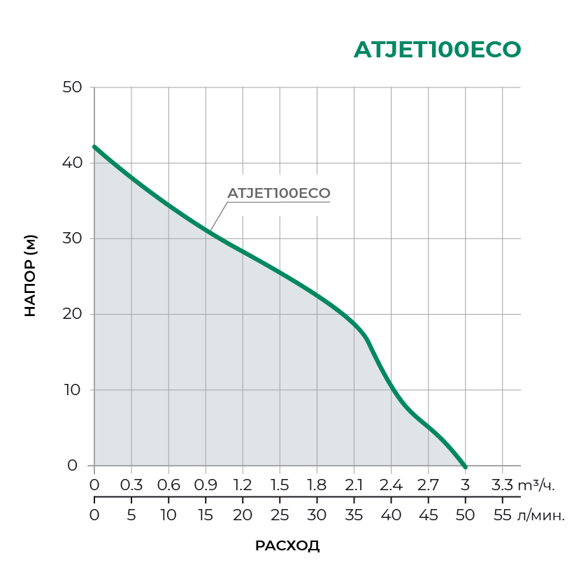Насосная станция ATJET100ECO